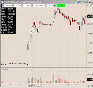 gap open daytrade chart strategy