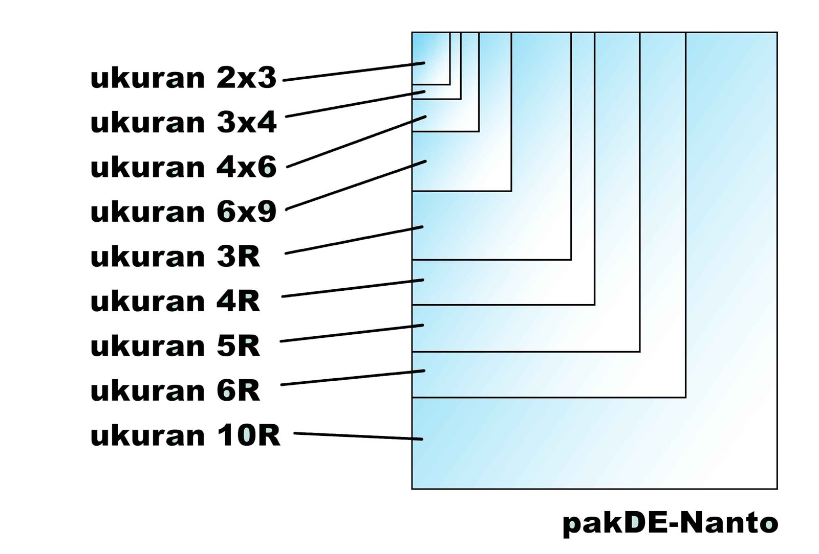 Ukuran Foto 3X4 Cm