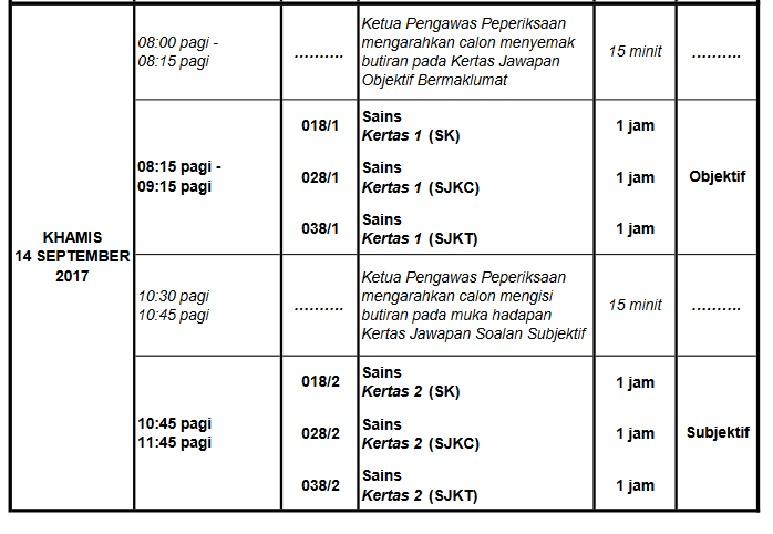 Jadual Peperiksaan UPSR 2019 Tahun 6 - Permohonan.my