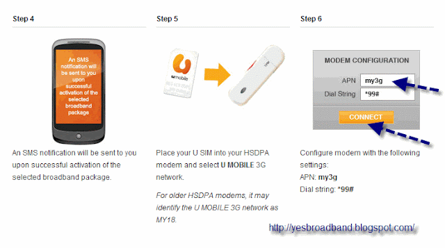 umobile HSDPA modem configuration