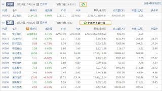 中国株コバンザメ投資ウォッチ銘柄watch20131024