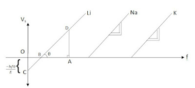 Class 12 Physics Notes