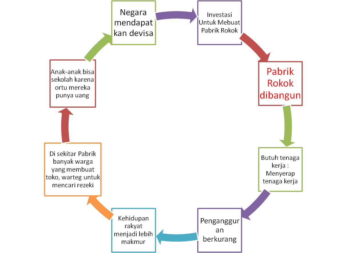 I am Just an Ordinary Girl Organisasi Bisnis Manajemen 