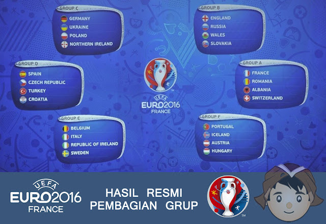 pembagian-grup-euro-2016