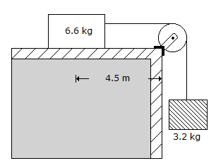 Applied Mechanics-Set 04, Question No. 03