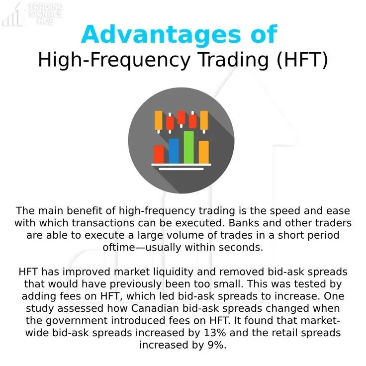 Illustration depicting the advantages of high-frequency trading in financial markets