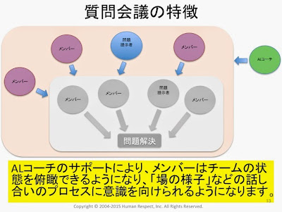 アクションラーニング・質問会議の特徴の写真