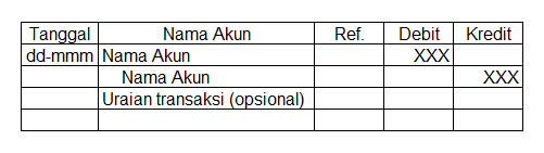 Jurnal umum