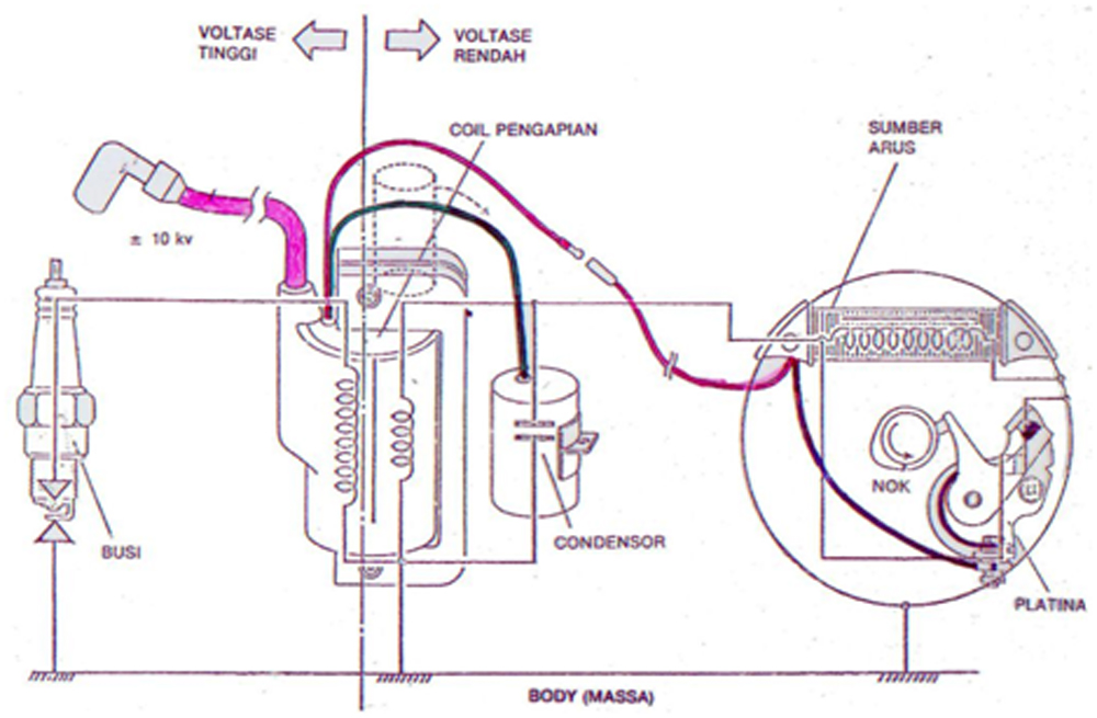 Sistem Pengapian Konvensional AC Dan DC Motor Otosigna99