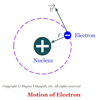 Motion of Electron