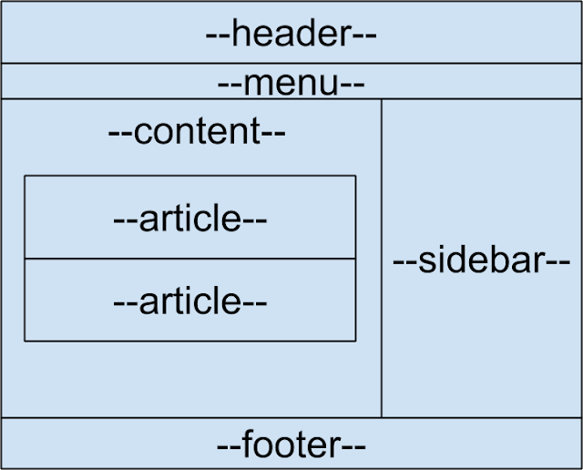 Tutorial Belajar HTML5 Part 6: Cara Membuat Struktur HTML5 (Tag header, footer dan aside)