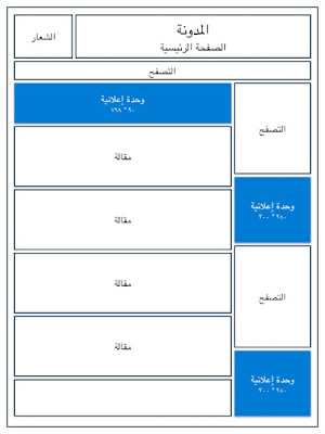 اليوم ان شاء الله سأريك أفضل الأماكن أو المواضع لزيادة أرباحك و التي ستأتيك باذن الله بمدخول لا بأس به اذن تابع معي الشرح .