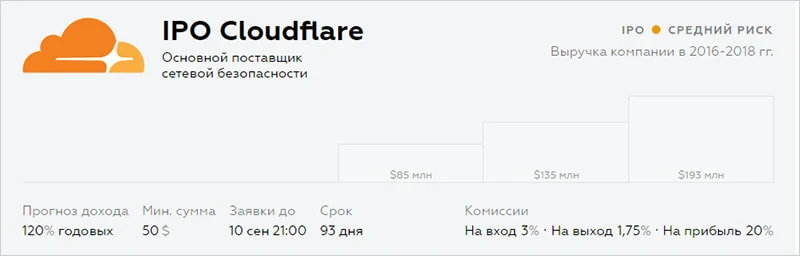 Степень риска IPO Cloudflare на United Traders