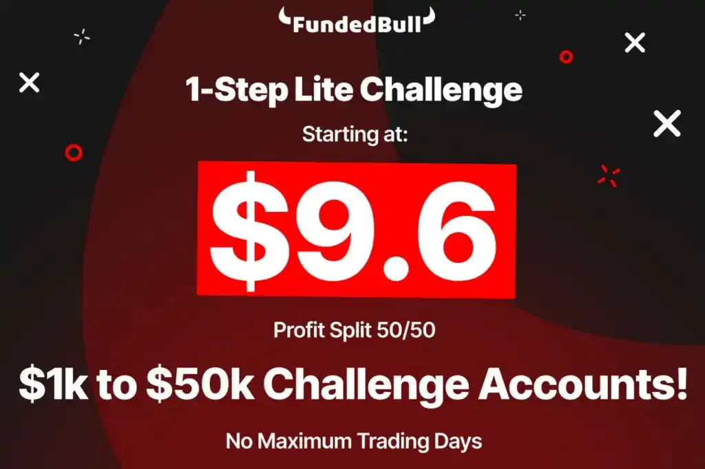 FundedBull's $1K Challenge Account: Start Trading for Just $9.6