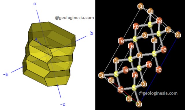 24+ Info Top Warna Kuning Untuk Pecahan Yang Senilai Dengan 1/4