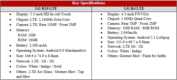 LG K Series Specifications LG K Series Specifications
