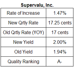 Supervalu dividend analysis table May 2008