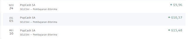 Saldo Paypal dari Pembayaran Popcash