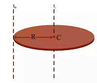 parallel axis formula of disc