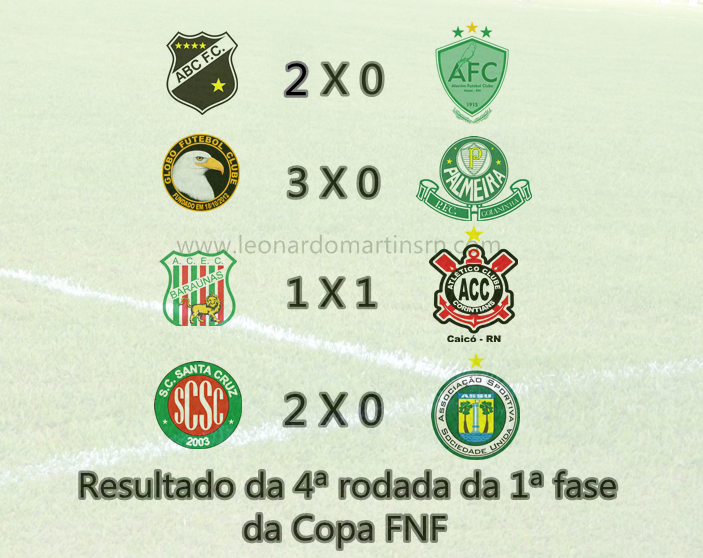 Confira os resultados da 4ª rodada da 1ª fase da Copa FNF 