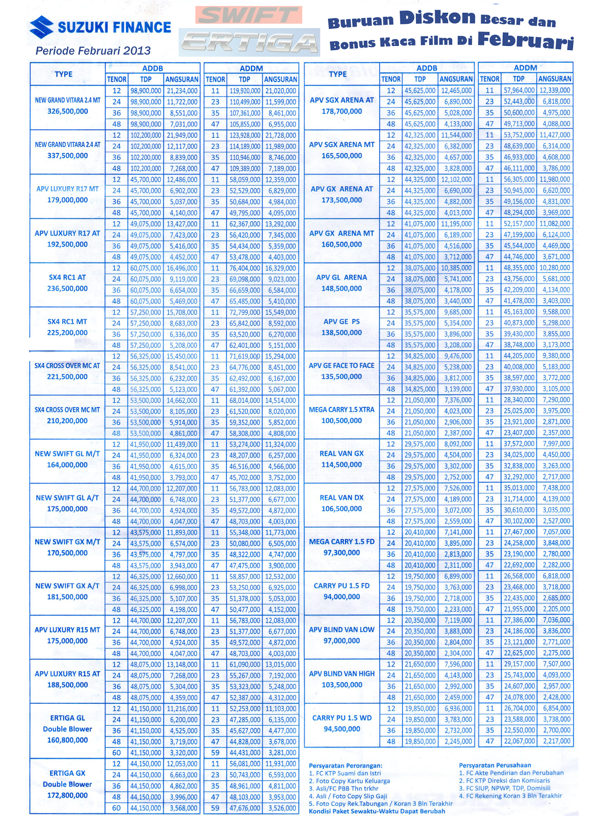 Daftar Harga Suzuki Februari 2013 dan ulasan Suzuki title=