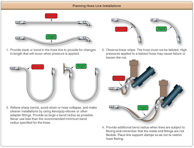 Aircraft Flexible Hose Fluid Lines