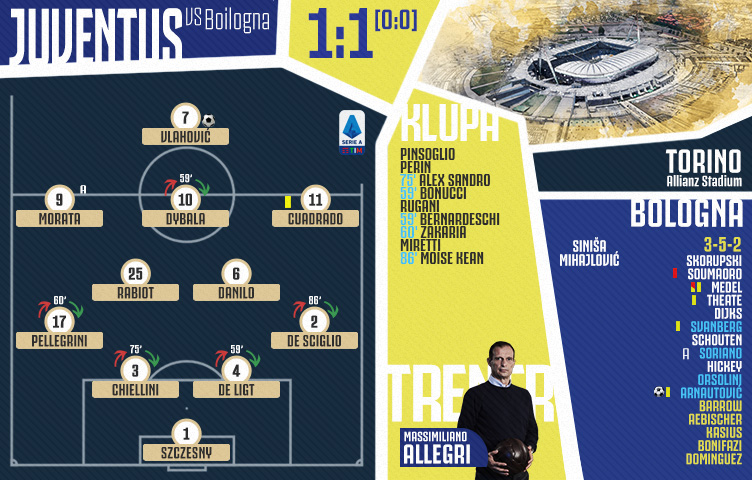 Serie A 2021/22 / 33. kolo / Juventus - Bologna 1:1 (0:0)