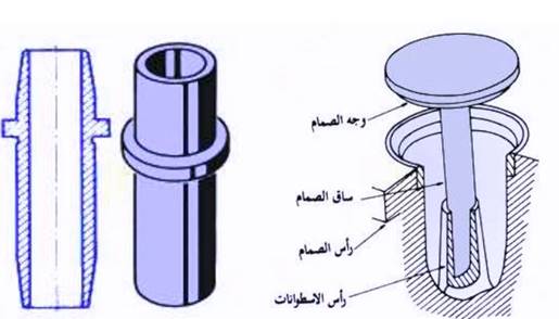 دليل الصمام