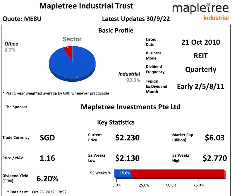 Mapletree Industrial Trust Review @ 28 October 2022
