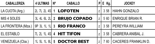 Candidatos para La Plata Domingo 24 de Abril