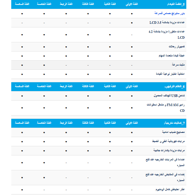 اسعار السيارات فى مصر النترا ad 2019 الشكل الجديد    