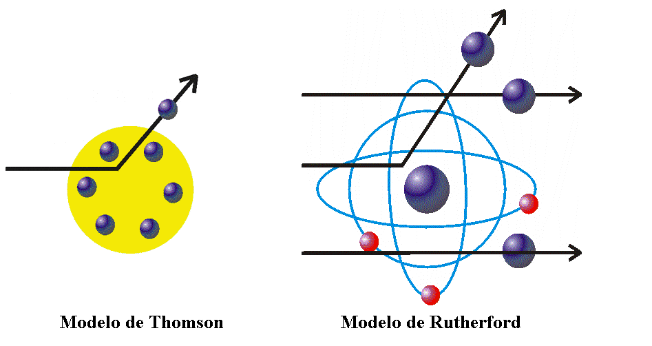 Quimica Teorias De La Materia Rutherford