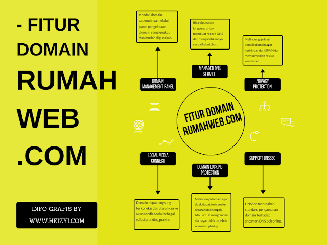 Manfaat Domain Murah Untuk Bisnis