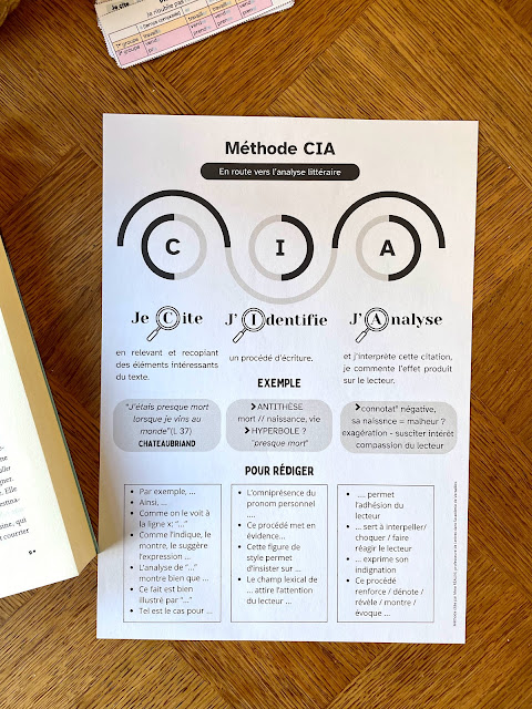 méthode CIA