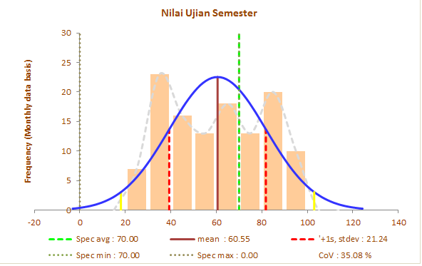 Histogram yang bisa berubah secara otomatis jika data diganti