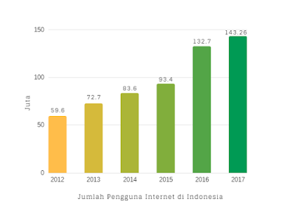 Kemudahan Transaksi Menggunakan Mandiri Online  Kemudahan Transaksi Menggunakan Mandiri Online