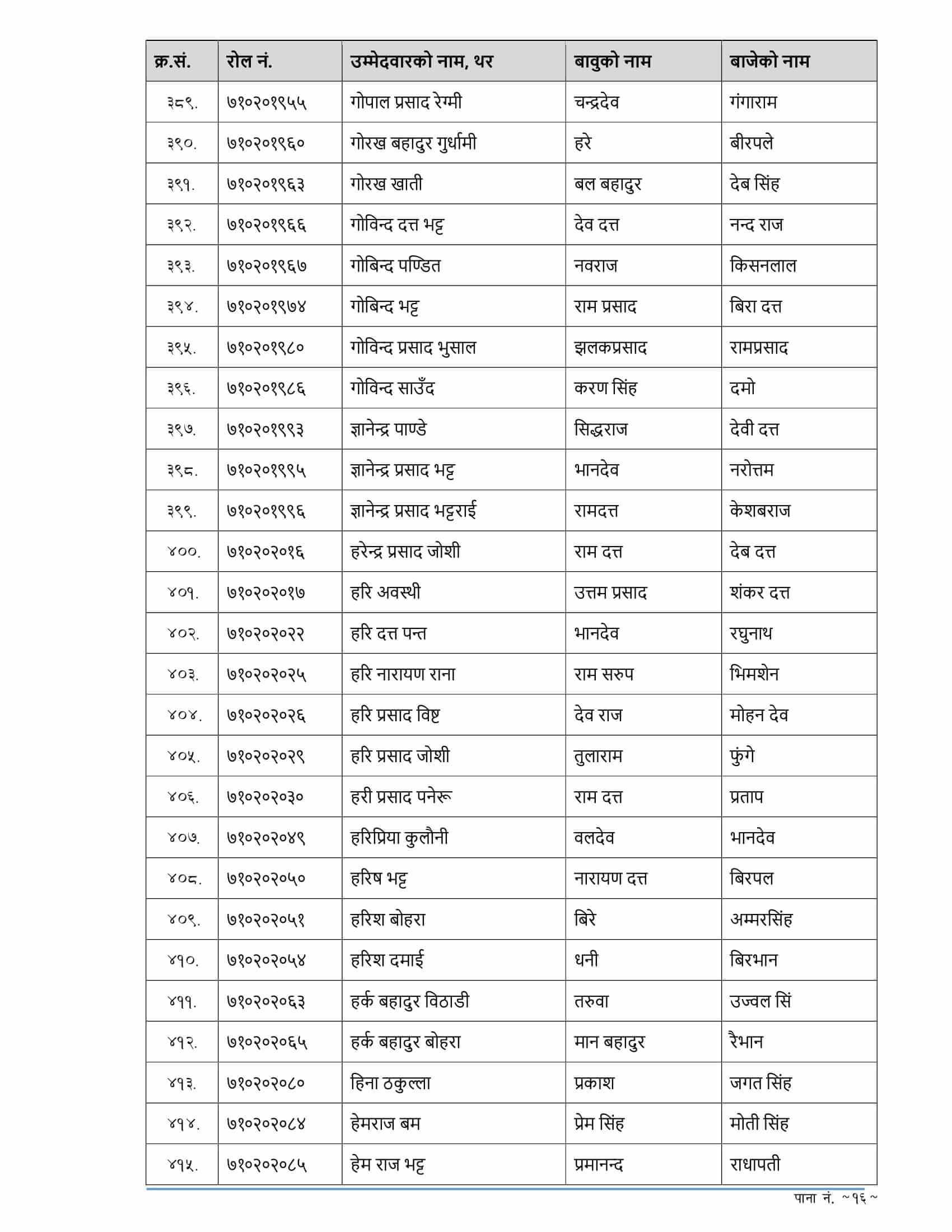 RBB Sudurpashchim Pradesh Written Exam Result of 4th Level Assistant