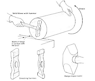 laying out operation in sheet metal manufacturing workshop