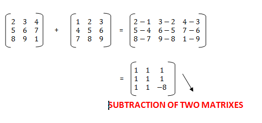 Matrix subtraction