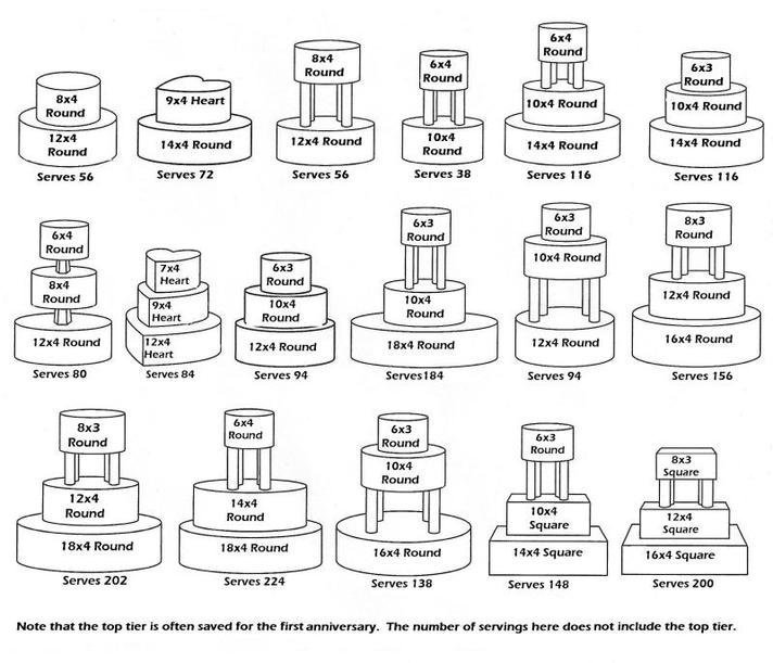 Kaaren s Kakes Wedding  Cakes  Revisited Pricing and 