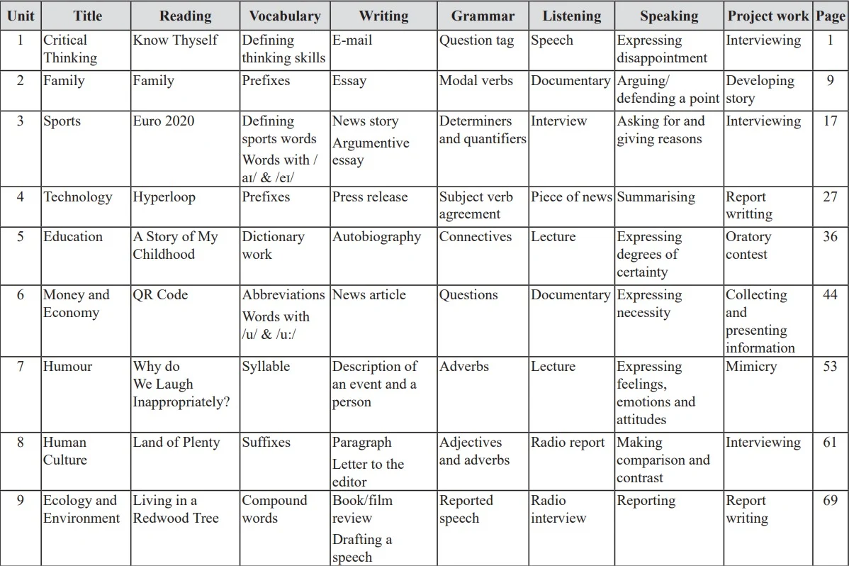 Class 12 English Book PDF Download 2079