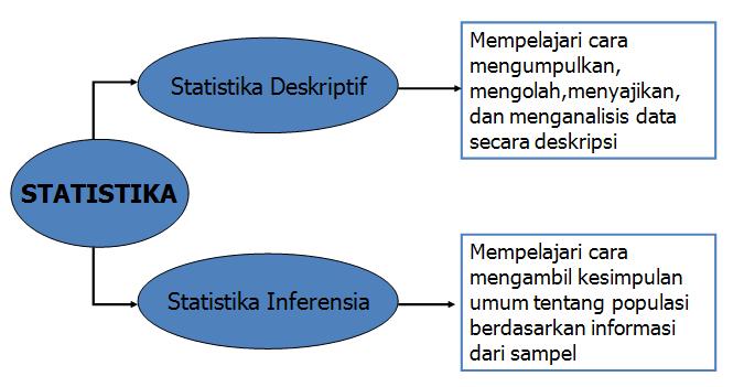 Statistik Itu Seni: Arti dan Kegunaan Statistik