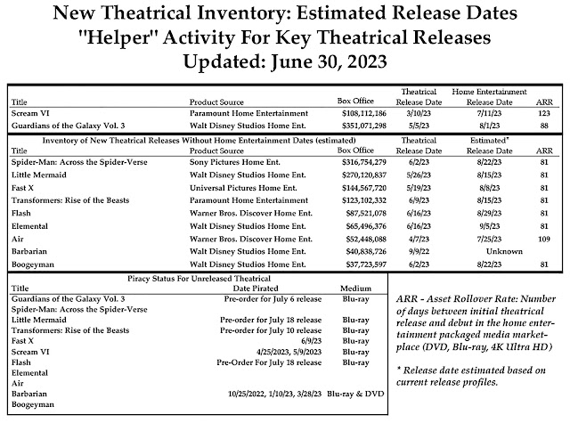 DVD & Blu-ray Release Report, Ralph Tribbey, @dvdblurayreport