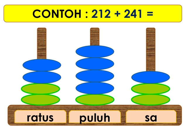  Alat  Hitung  Pertama Di dunia