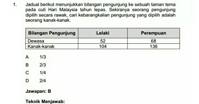 Soalan Daya Menyelesaikan Masalah Spa - Nelpon a