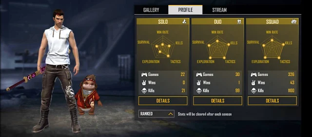 Ajjubhai vs GyanSujan: Who has the better stats in Free Fire