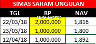 Pencairan Penjualan Reksa Dana Saham RDS Simas Saham Unggulan