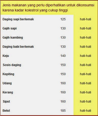 Ubat Hati Ada 5 Perkara - Contoh 1310