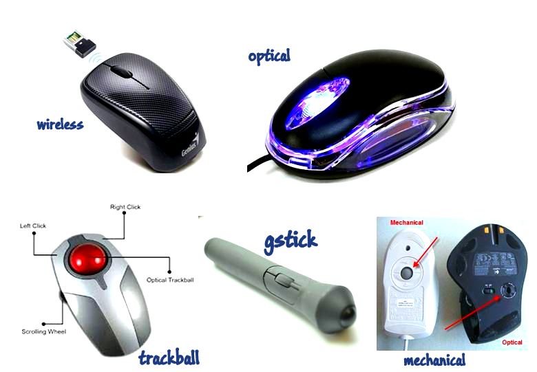 4 Types of Computers  TYPES  OF COMPUTER  MOUSE DEVICES LONETHOUGHT S