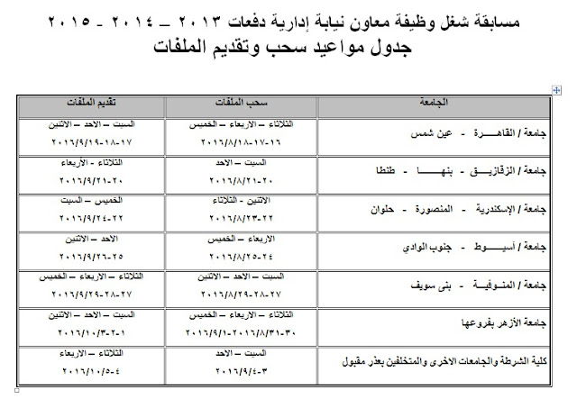 تنويه بخصوص مواعيد سحب وتقديم ملفات التعيين في وظيفة معاون نيابة إدارية دفعات 2013-2014-2015